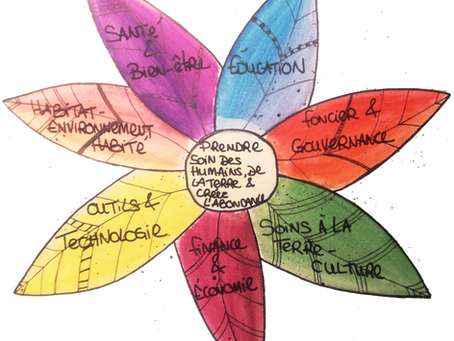 Designer en Permaculture ... Un peu d'histoire